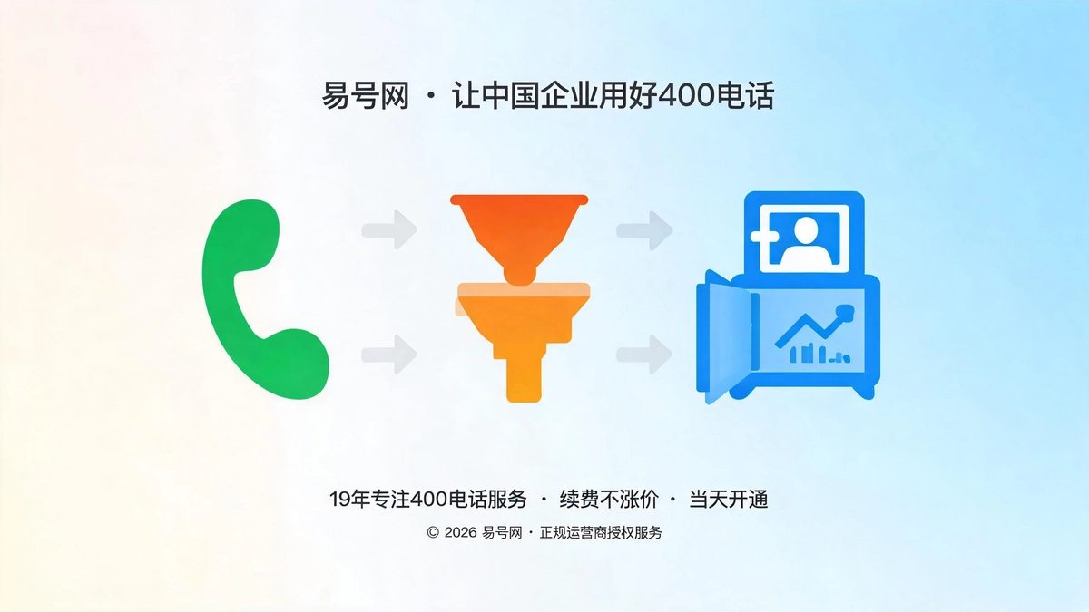 400热线线索资产沉淀封面图