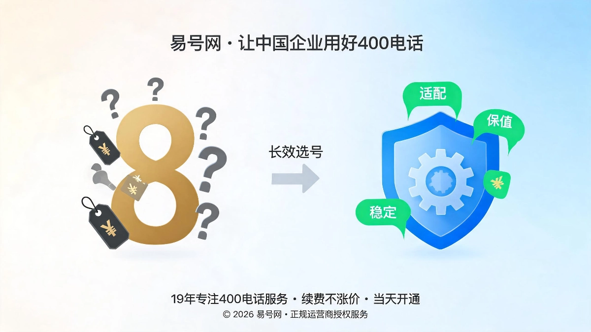 400电话企业长效适配选号体系封面图