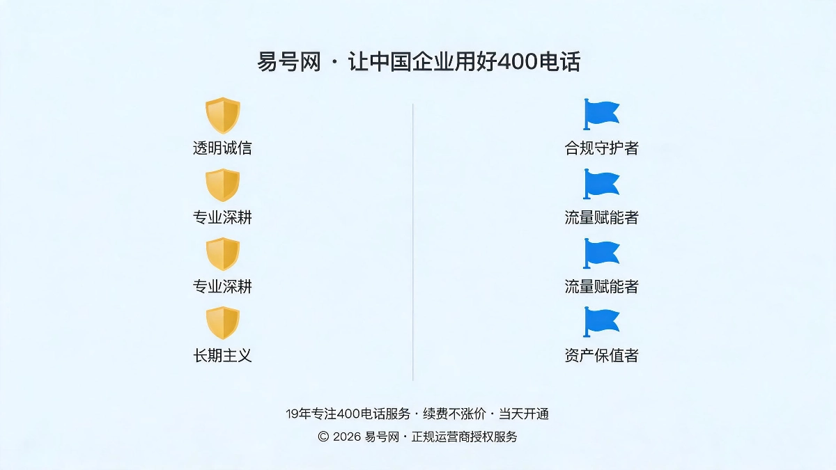三重坚守与品牌价值示意图