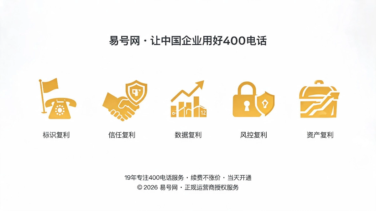 400电话五大隐形资产复利价值示意图