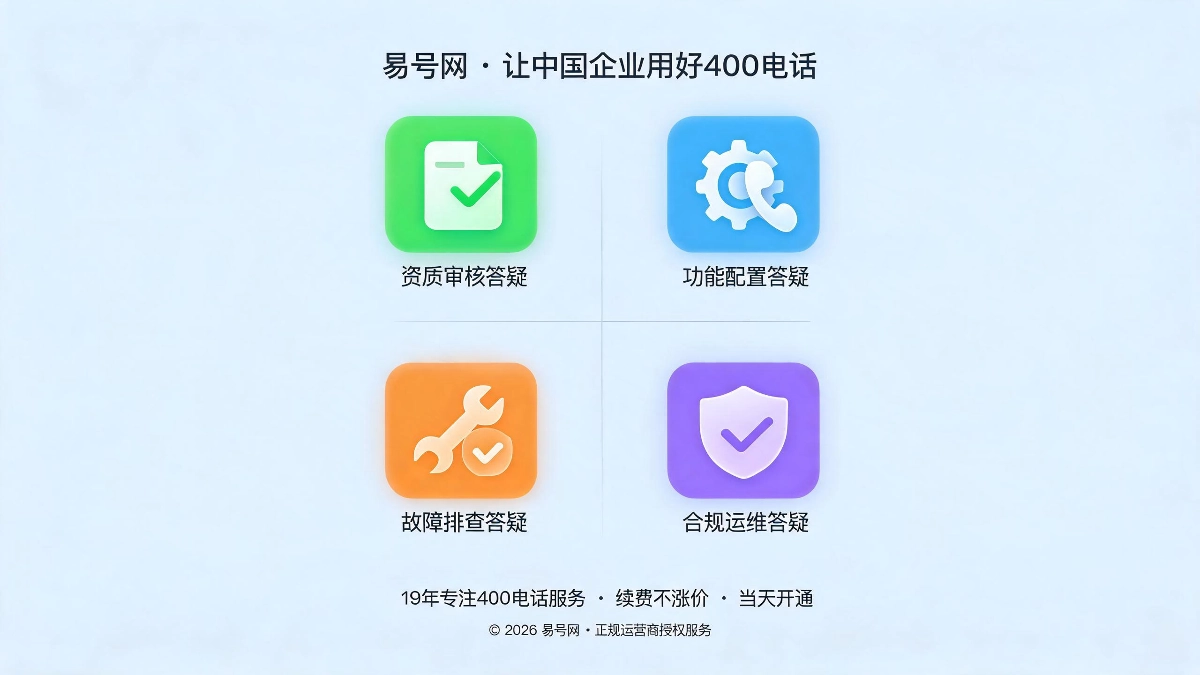 合规运维与故障排查类疑难解答示意图