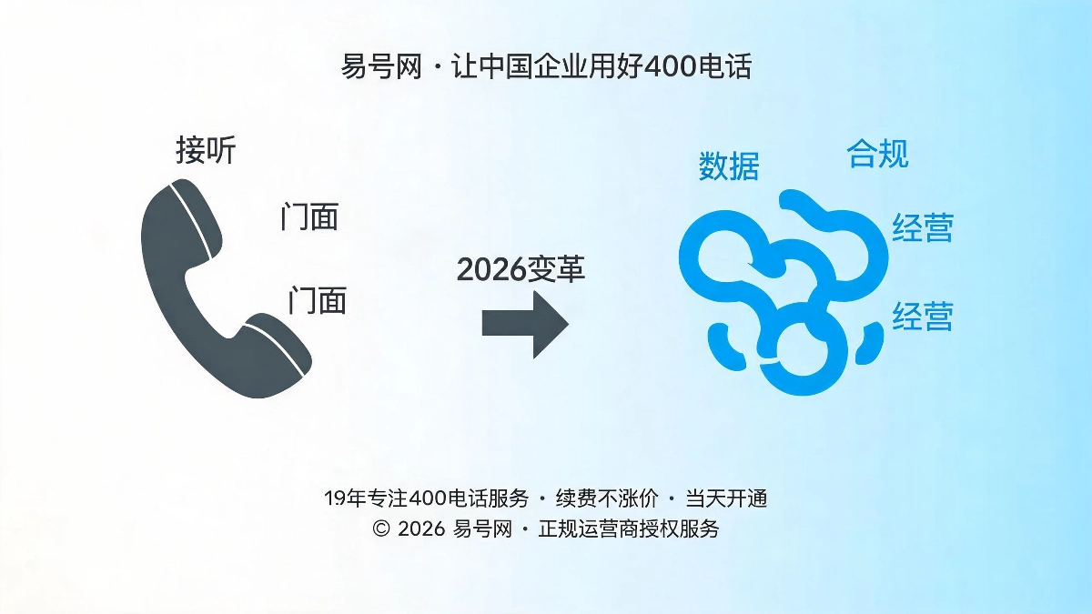 400电话行业变革封面图