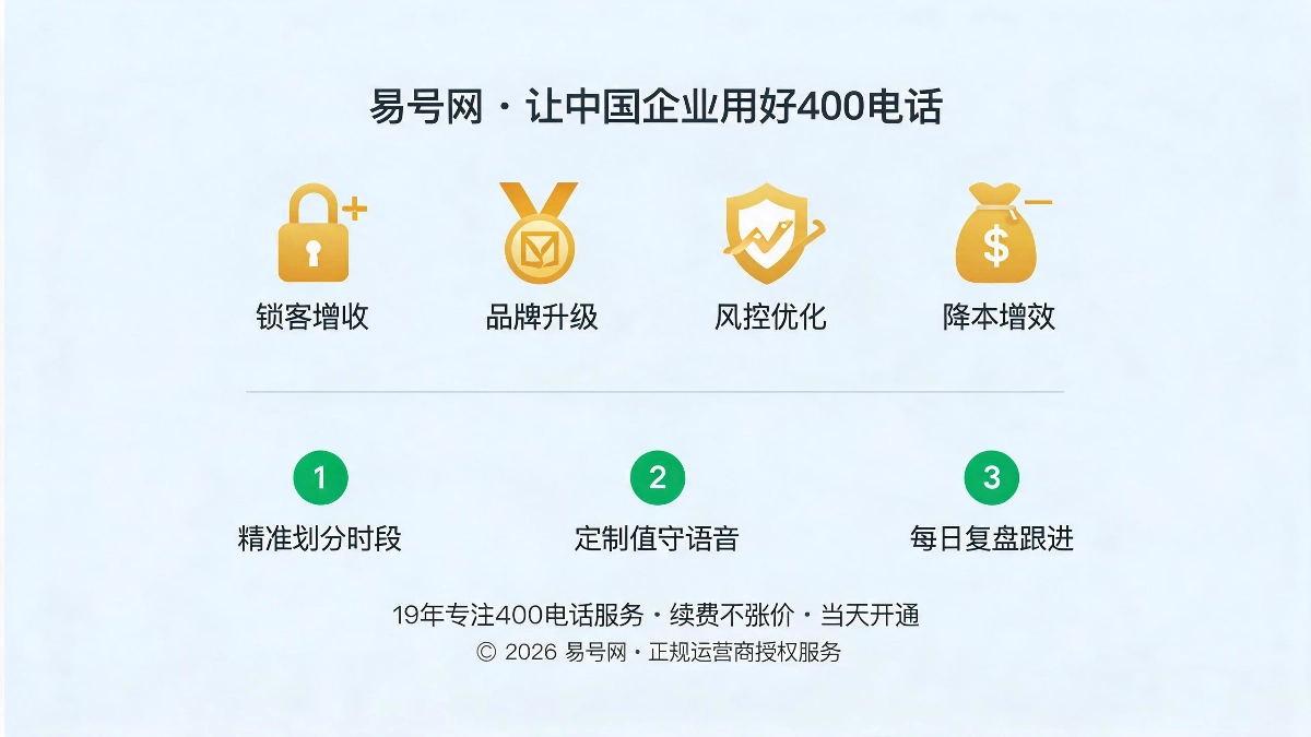 四大商业价值与配置实操要点示意图
