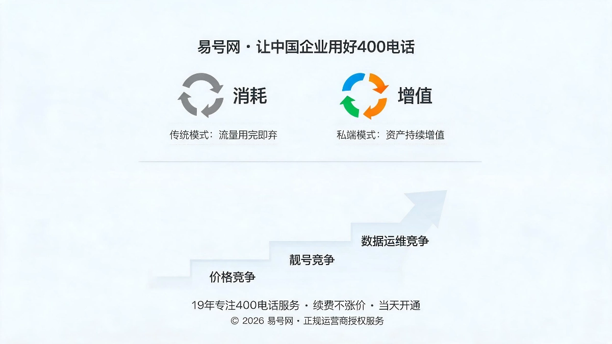 新旧模式对比与行业预判示意图