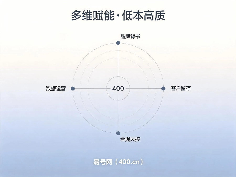 2026年400电话商用价值升级