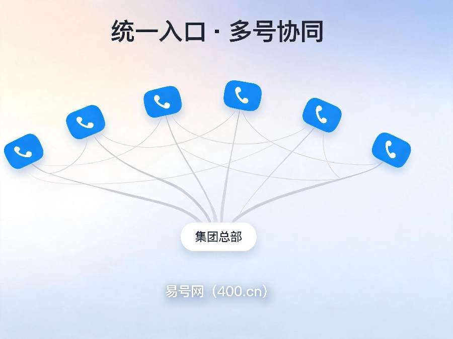 2026年集团多子公司400号码合规落地案例