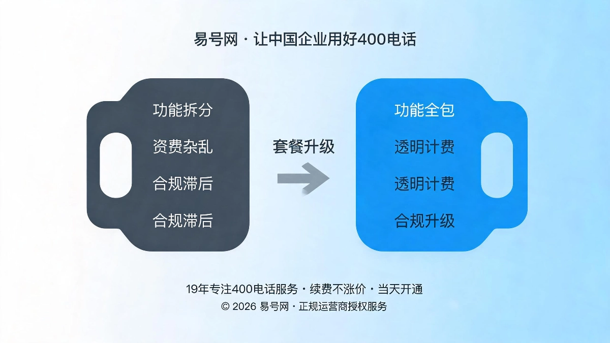400电话新旧套餐迭代差异详解封面图