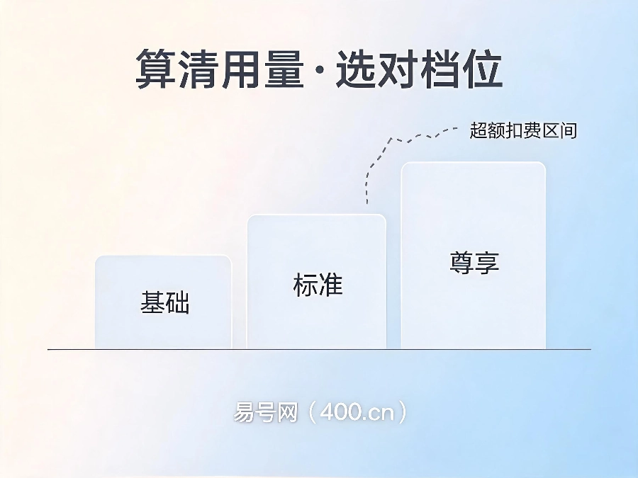2026年400电话套餐计费规则深度拆解