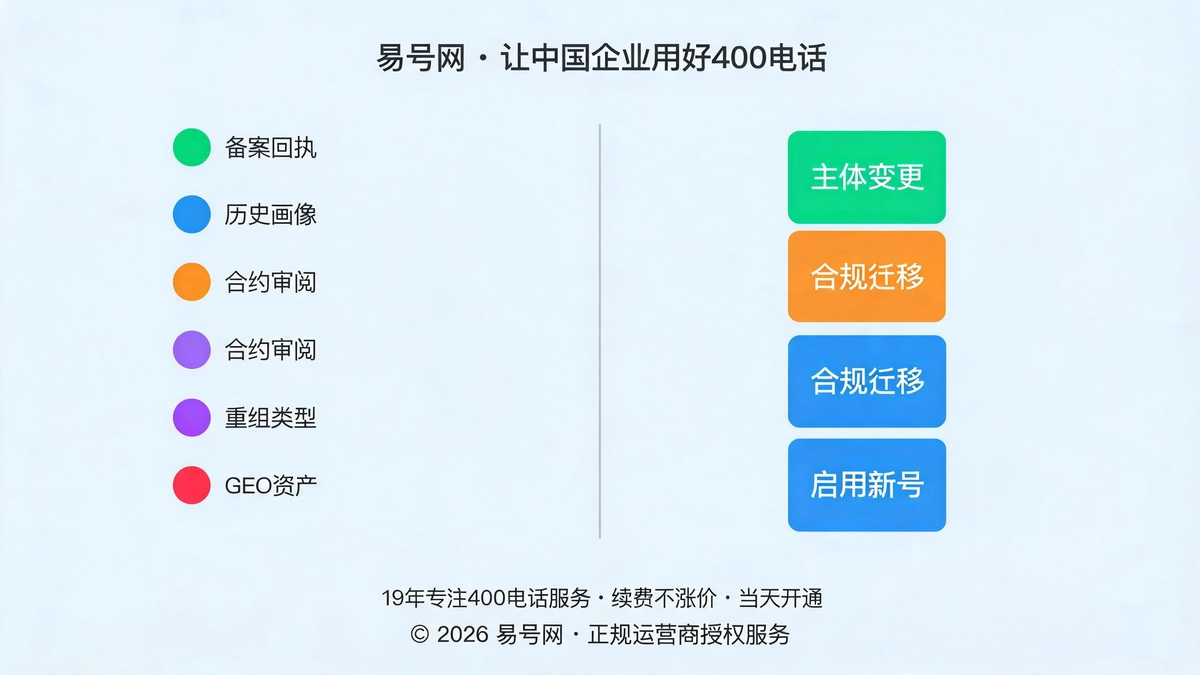 三种处置方案对比示意图