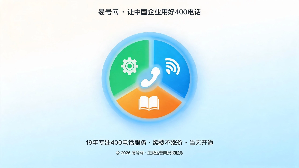 易号网全维度服务与知识库体系升级封面图