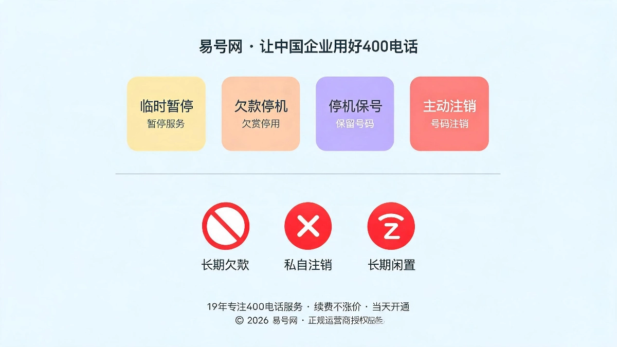 四类状态区分与高危禁忌操作示意图