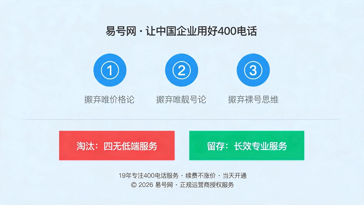企业未来用号核心决策逻辑示意图