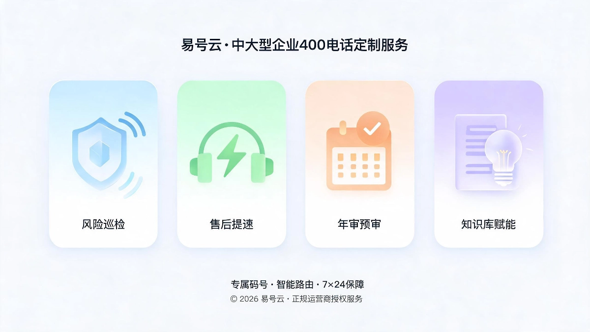 易号云400电话全周期运维体系四大升级：风险巡检、售后提速、年审预审、知识库赋能