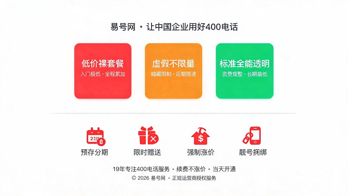 三类主流套餐深度解析示意图