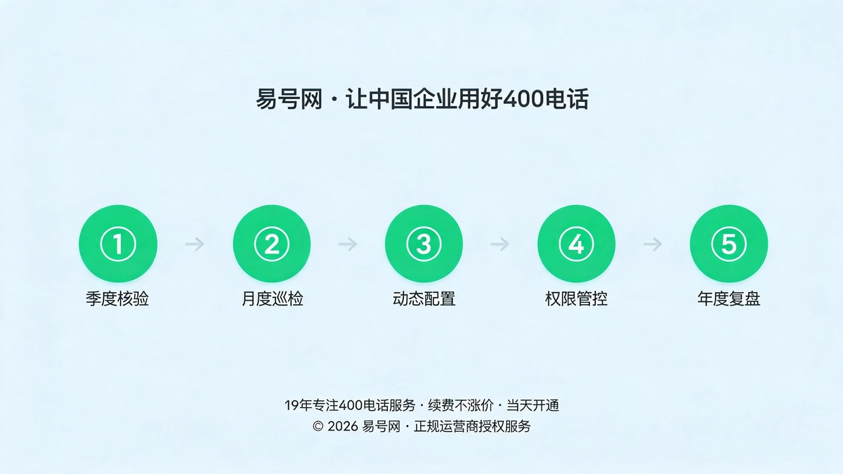 运维避坑黄金SOP五步示意图