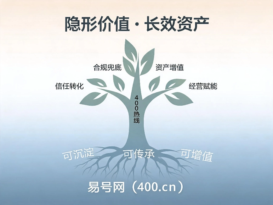 2026年400电话隐形商业价值全解析