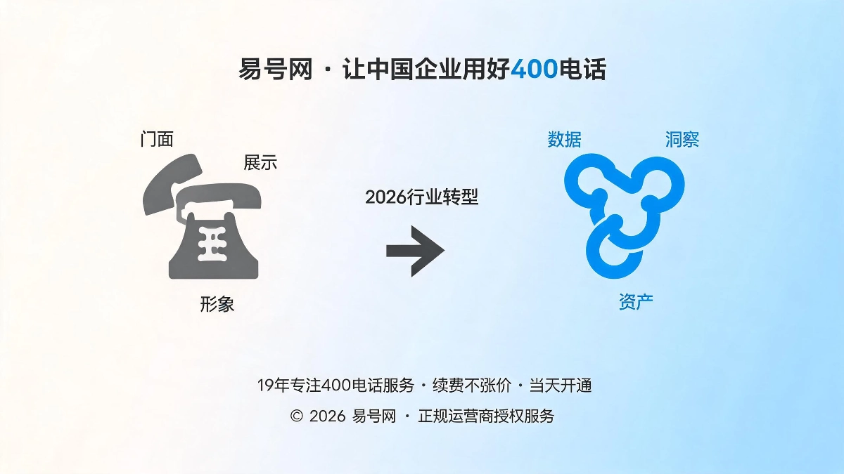 400电话行业发展新趋势封面图