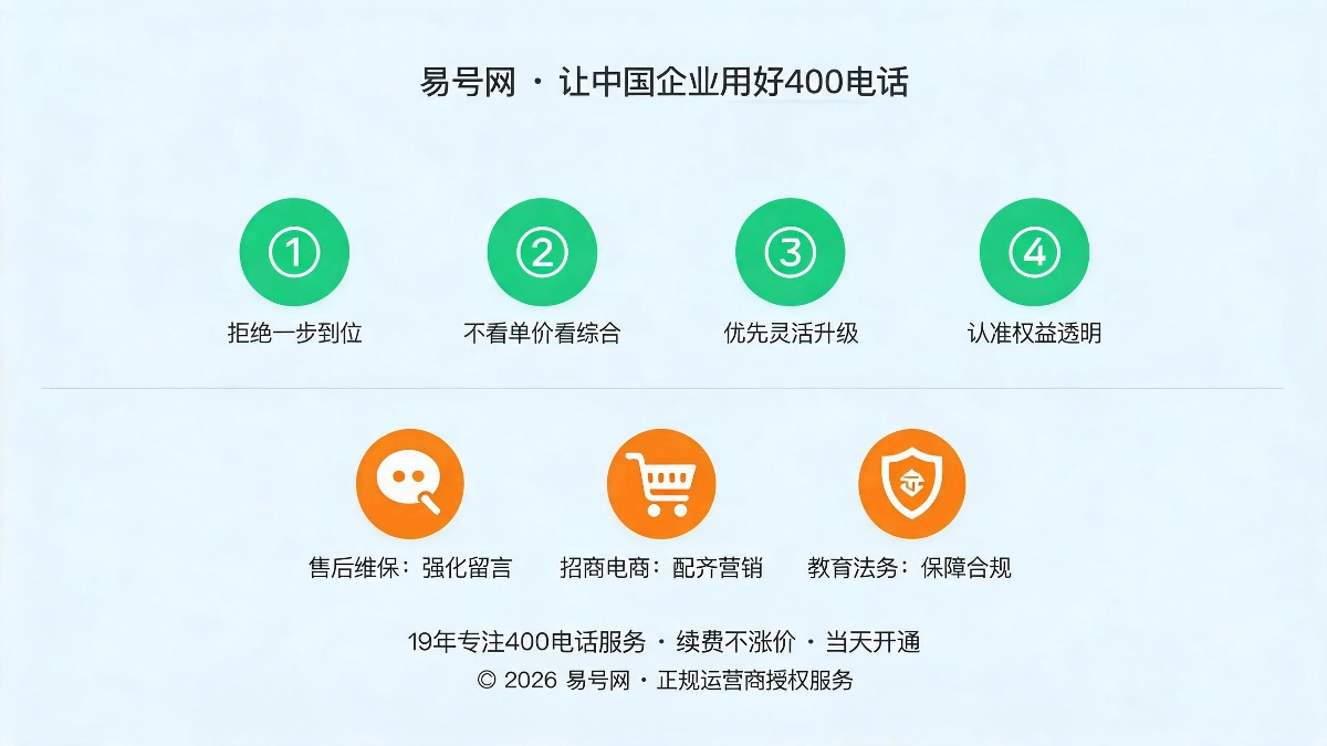 套餐选择避坑准则与特殊行业微调逻辑示意图