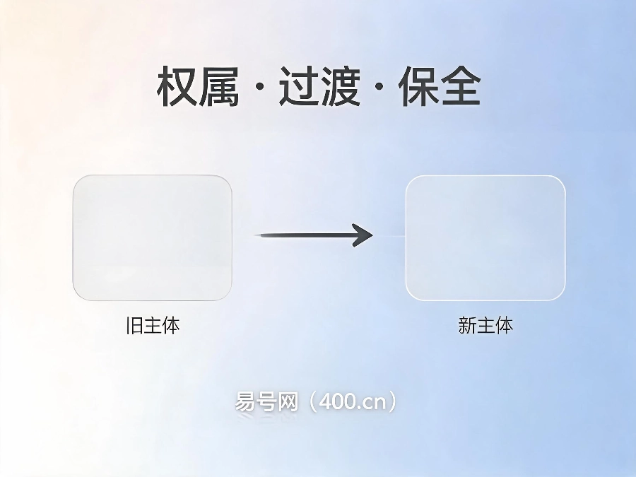 2026年企业主体更迭下400号码权属边界