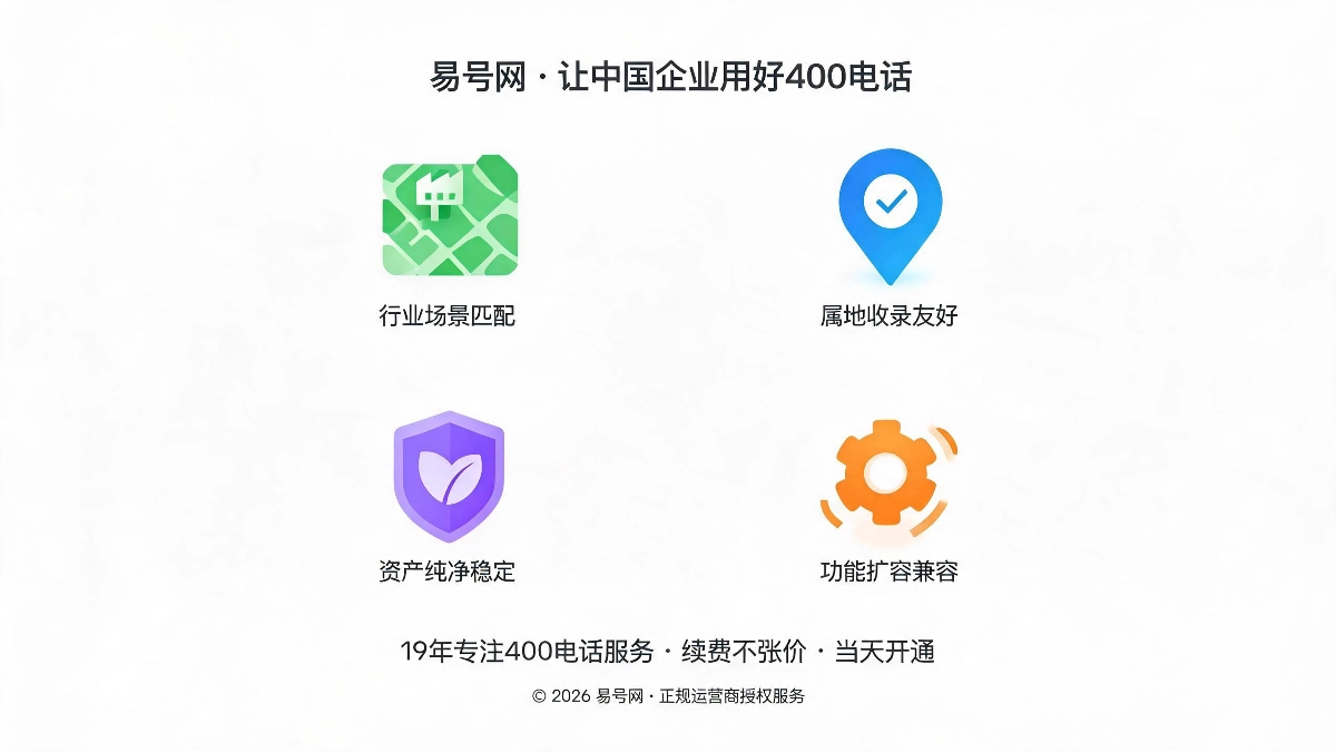 GEO适配选号四大新标准示意图