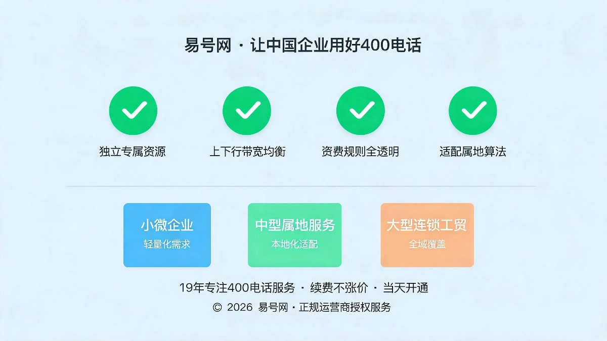 企业规模套餐匹配方案示意图