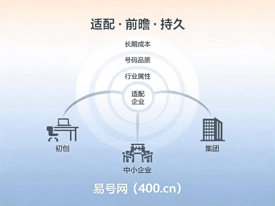 2026年企业400电话科学选型指南