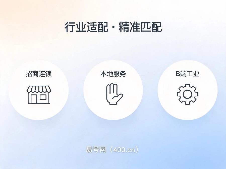 2026年400电话行业专属选号逻辑