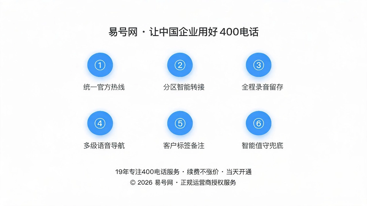 定制化400热线六维升级方案示意图