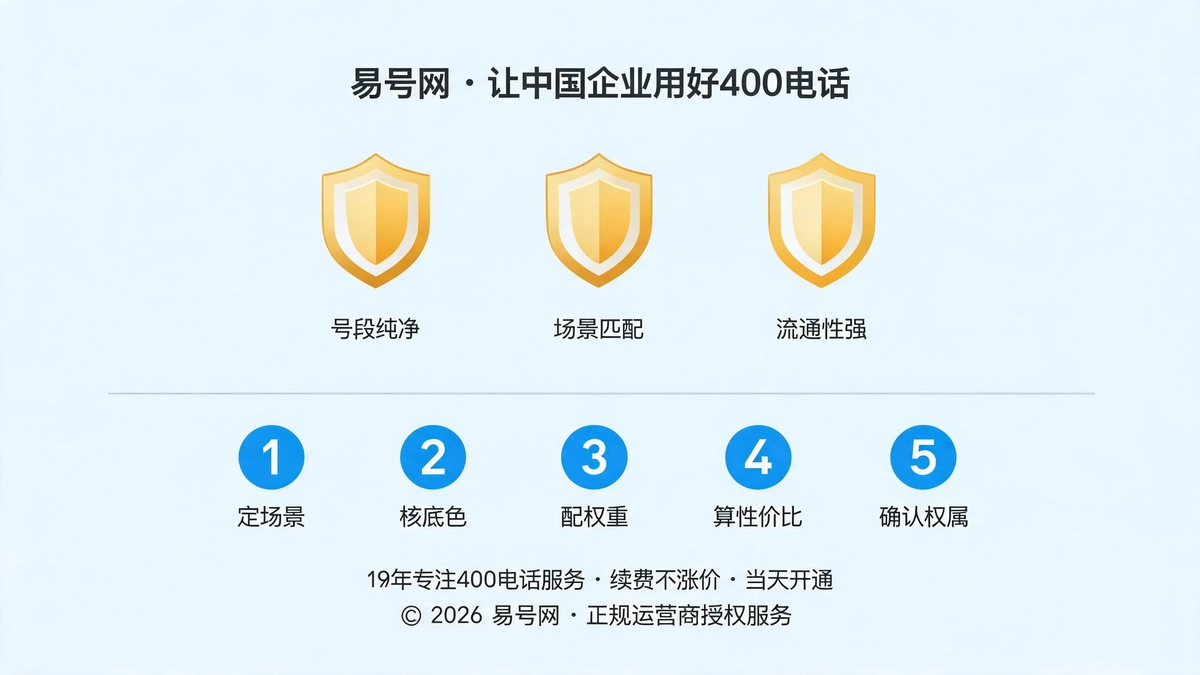 资产保值三大标准与选号自查流程示意图