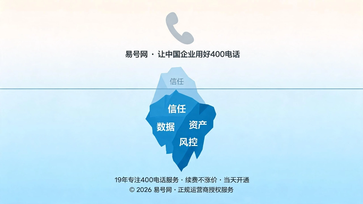 400电话隐形商业价值与企业长效资产沉淀封面图