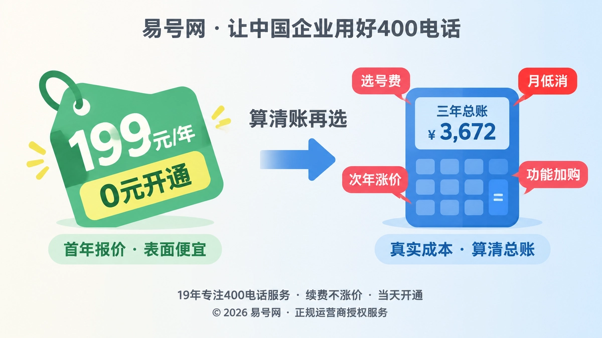 400电话套餐对比方法封面图