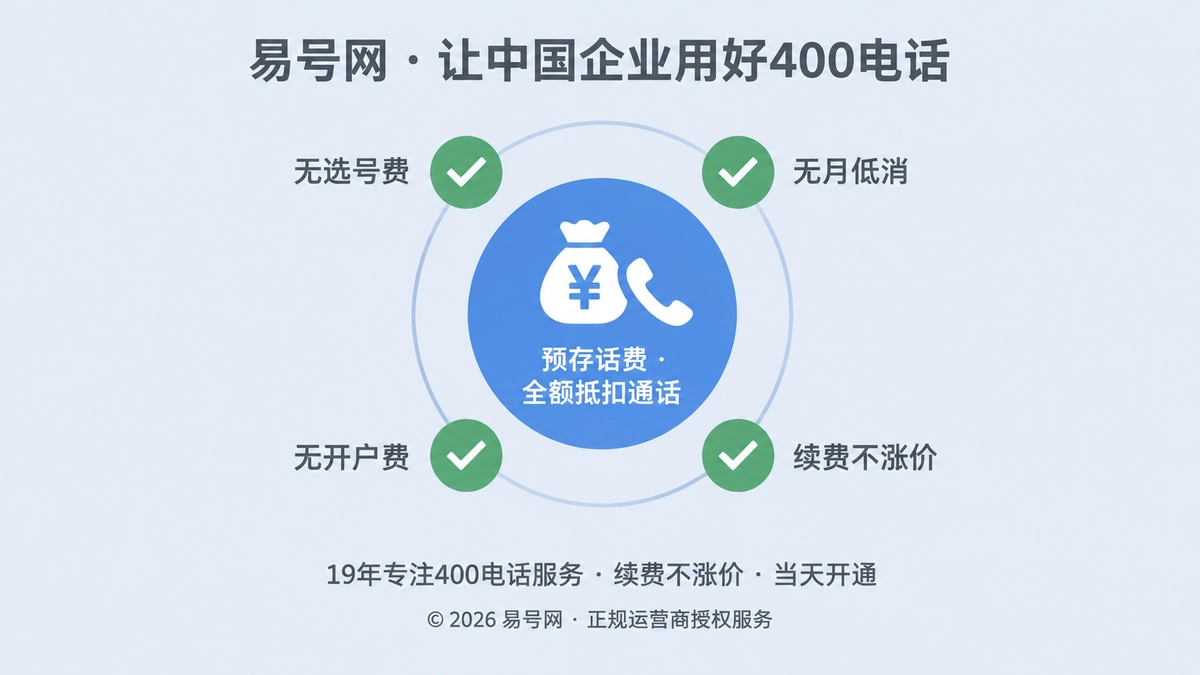 同级别号码成本对比示意图