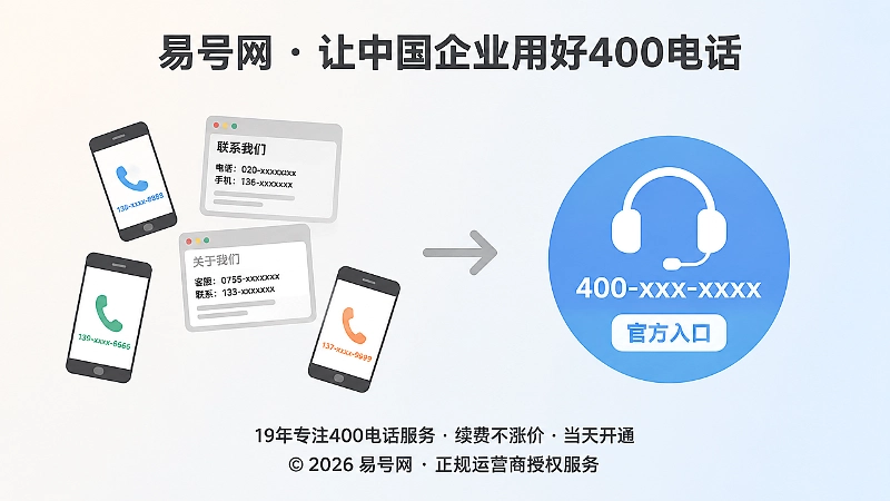 从多个旧联系方式到统一400电话的对比图
