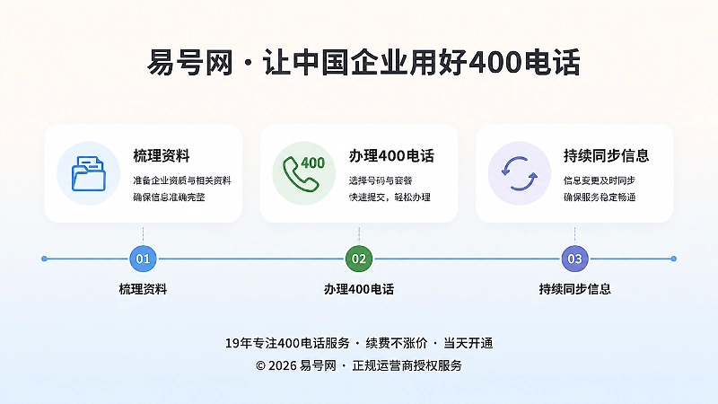 联系方式归一化的三个步骤时间线