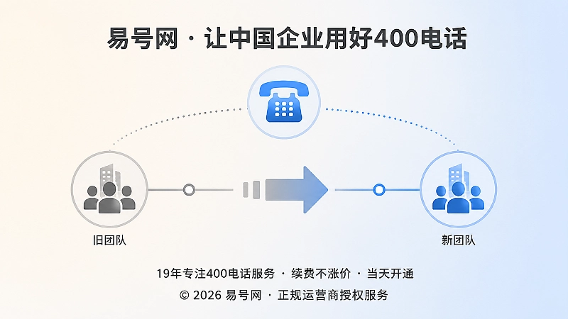业务转场400电话连续承接示意图