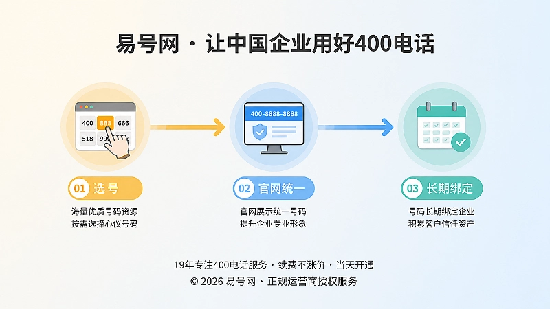 时间线式：400电话长期绑定路径