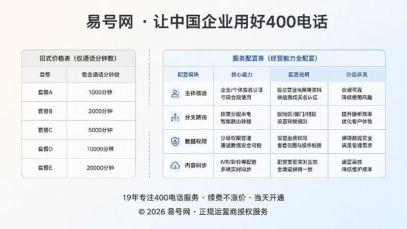 400电话套餐对比：通话资源与服务边界