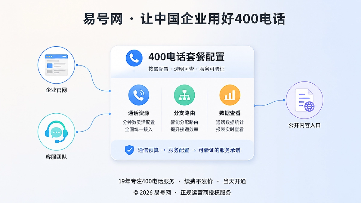 2026年企业400电话套餐解析：从接听资源到可验证的服务承诺