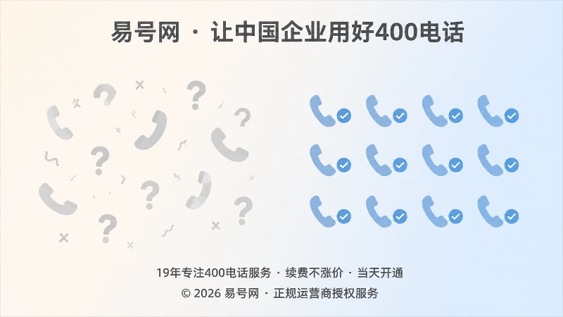 左侧混乱问号右侧整齐勾号对比