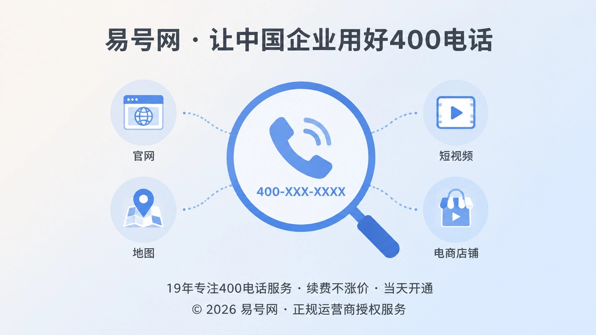 放大镜聚焦400电话，多个渠道图标指向统一入口