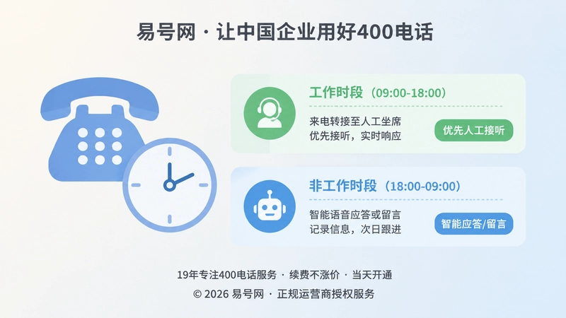 400电话按服务时段配置承接规则