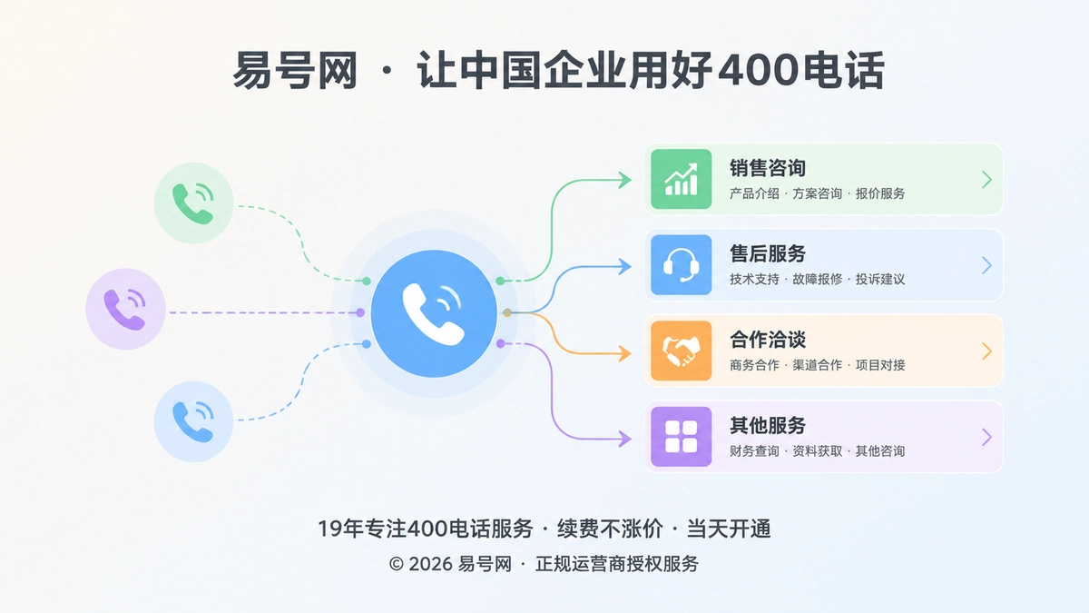 400电话来电路由规则示意