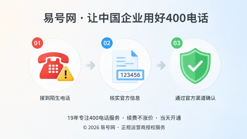 400电话申请后防骗流程三步走