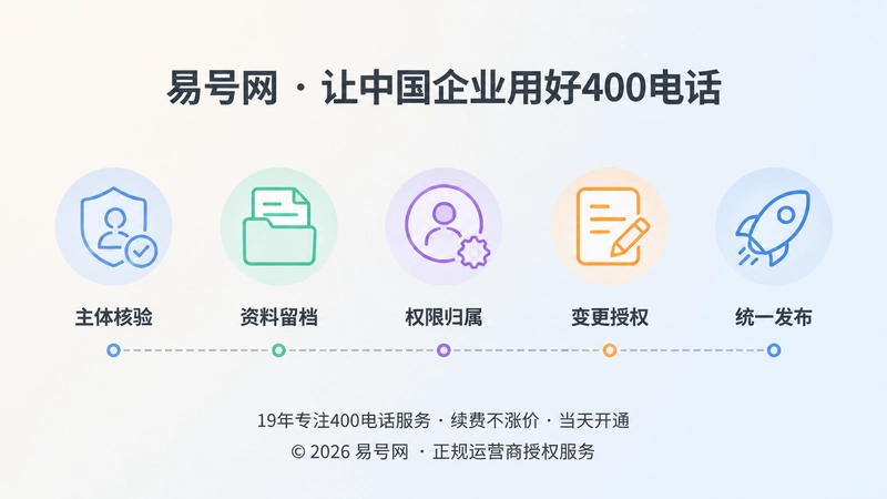 400电话申请后企业核验的五个关键步骤时间线