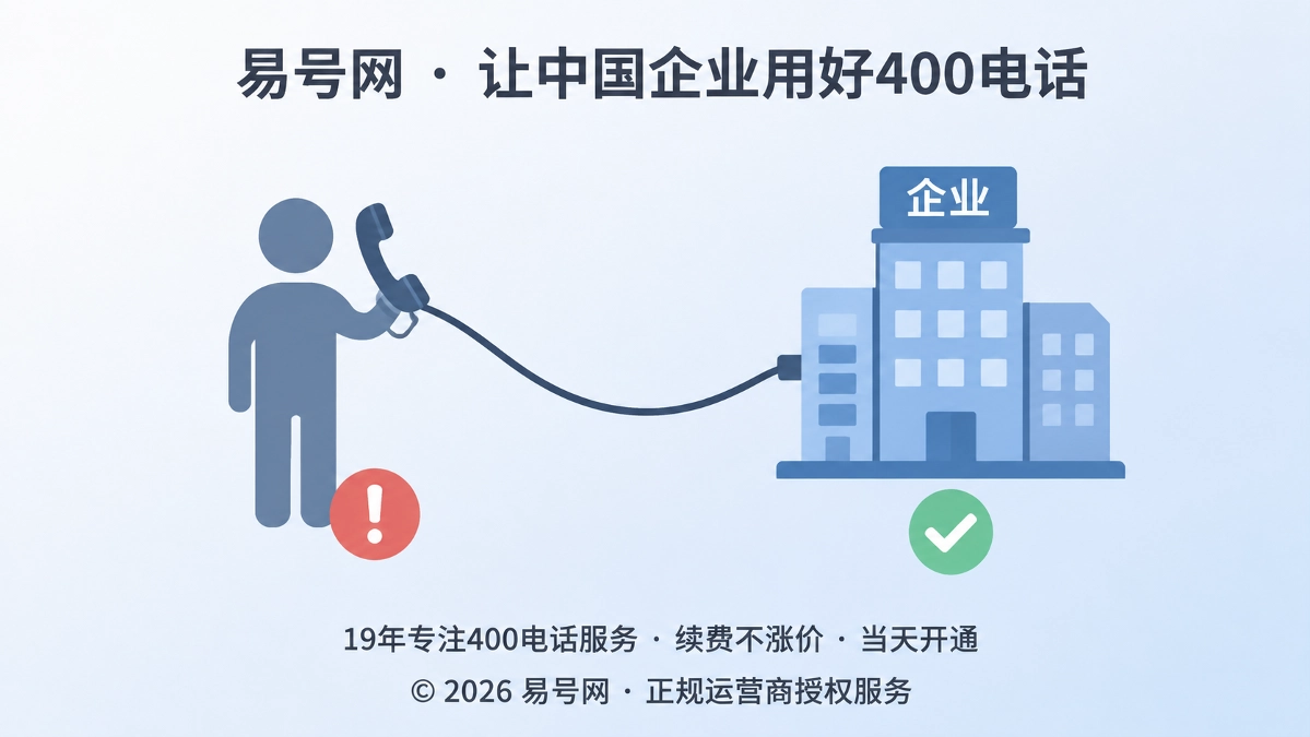 400电话办理中个人绑定与企业归属的对比示意图