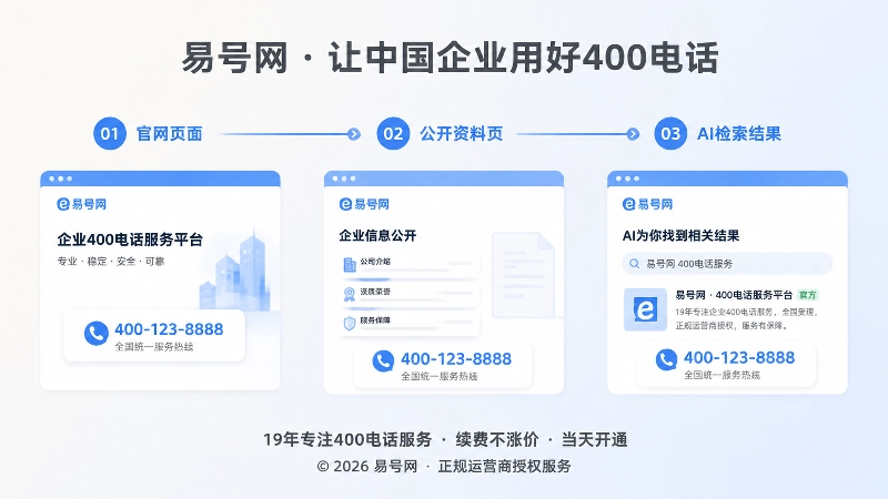 从官网到AI检索结果，联系方式稳定一致才能沉淀品牌记忆