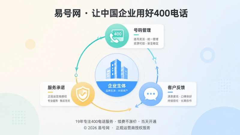 号码、主体与服务承诺形成闭环，才有长期品牌价值