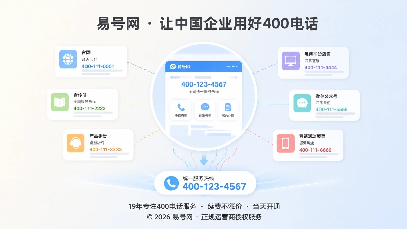 多个渠道联系方式不一致时，400电话信息难以被识别