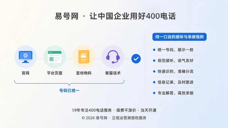 企业400电话统一维护后形成清晰的号码责任链