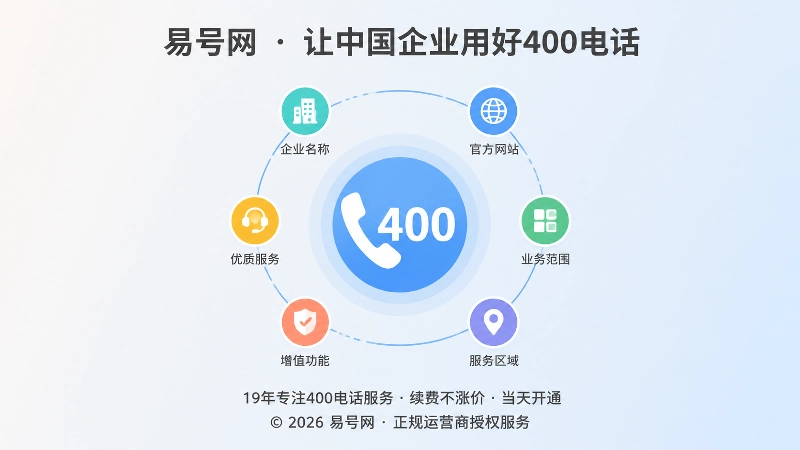 围绕主体号码内容维护建立管理闭环